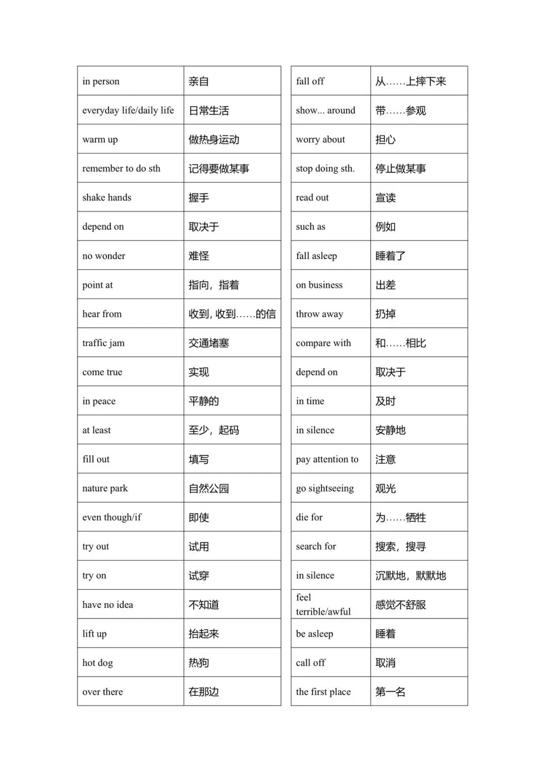 2026年天津中考完成句子, 背完这一份就够…. 第3张