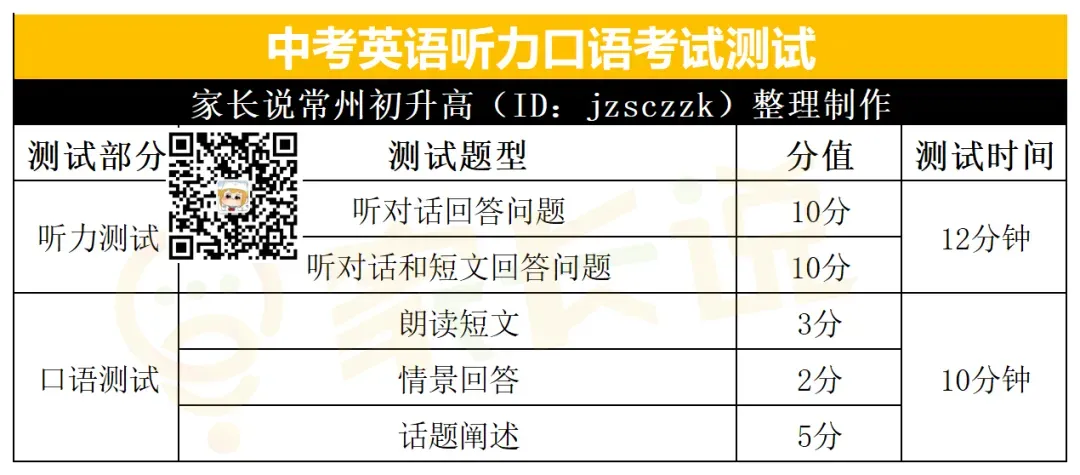 初中生必知:中考并非唯一的测评,这些考试同样重要 第5张