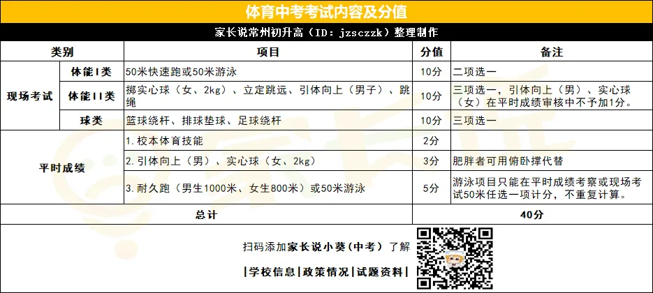 初中生必知:中考并非唯一的测评,这些考试同样重要 第7张