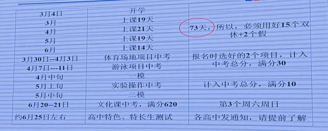 中考倒计时136天,又一次家长会 第3张