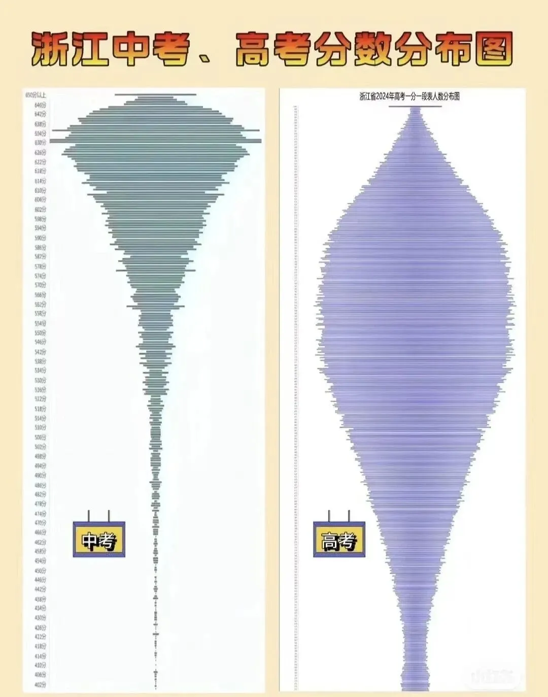 中考倒计时136天,又一次家长会 第5张