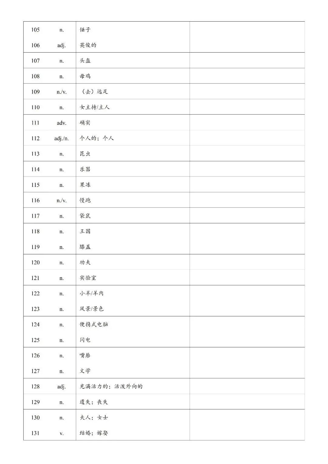 【中考词汇】2026上海中考补充词汇表 第6张