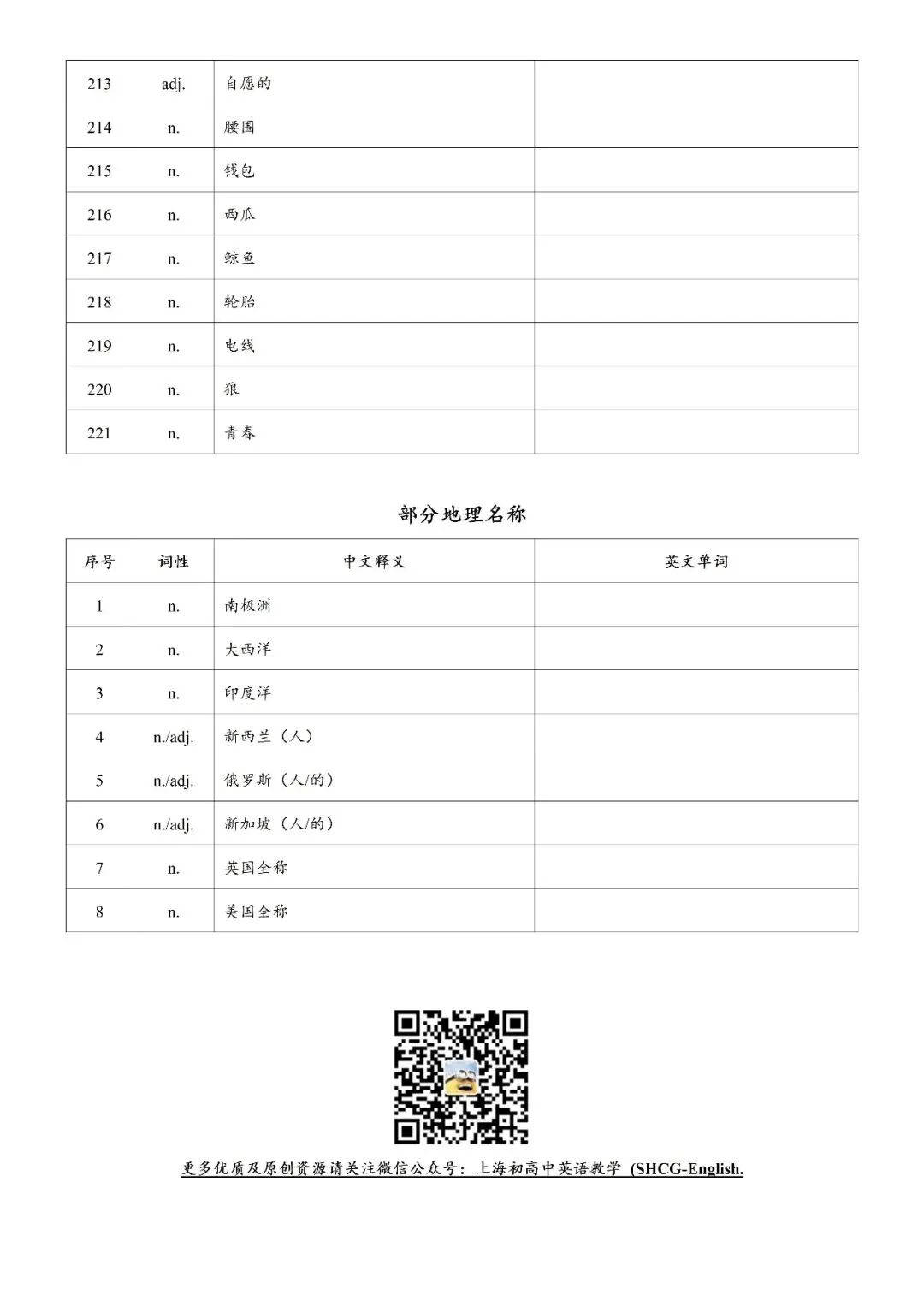 【中考词汇】2026上海中考补充词汇表 第10张