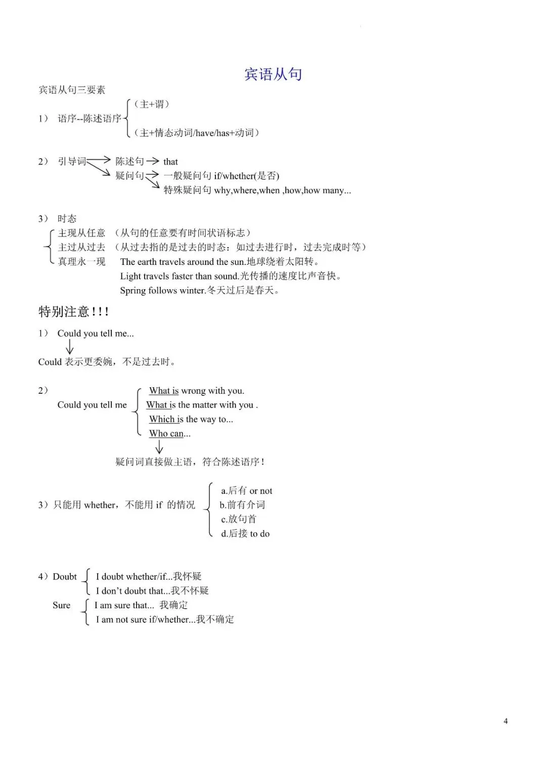 【资源分享】中考英语必备语法默写版+背诵版,中考冲刺必备! 第4张