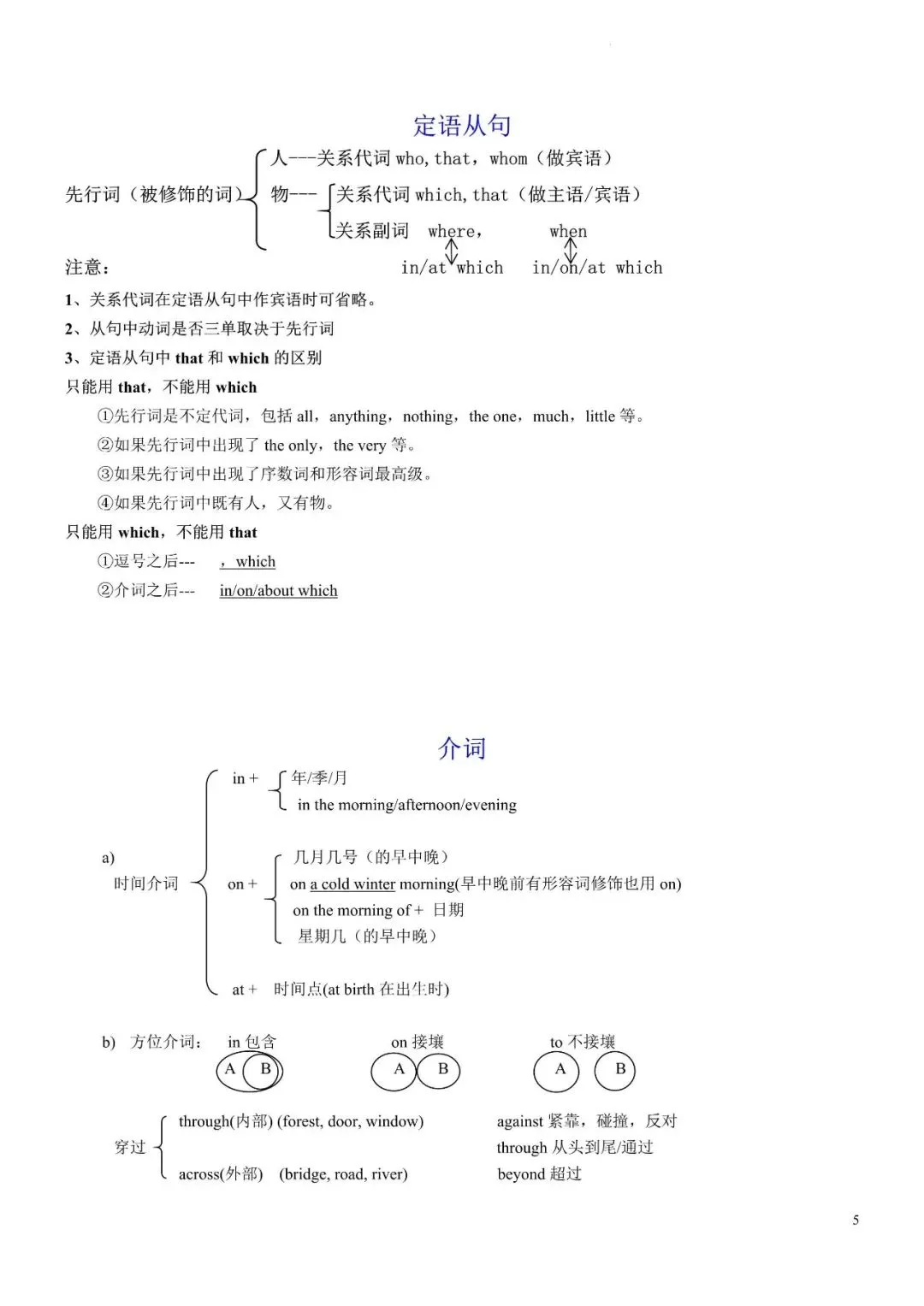 【资源分享】中考英语必备语法默写版+背诵版,中考冲刺必备! 第5张