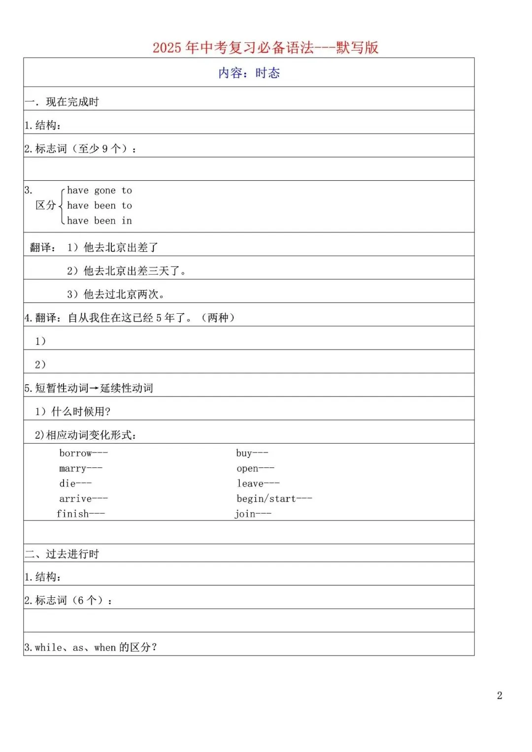 【资源分享】中考英语必备语法默写版+背诵版,中考冲刺必备! 第10张