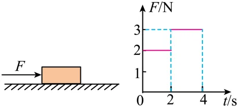 26年中考一轮复习:运动和力专题 第43张