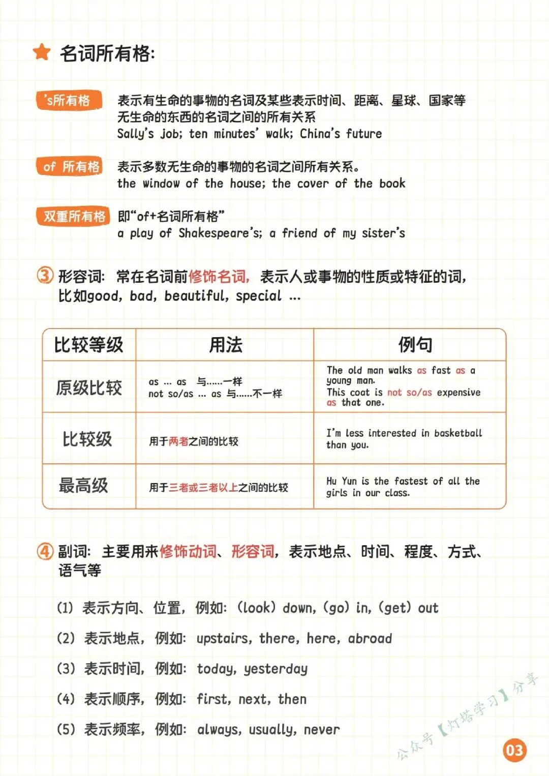 中考英语语法体系14页纸全搞定 第6张