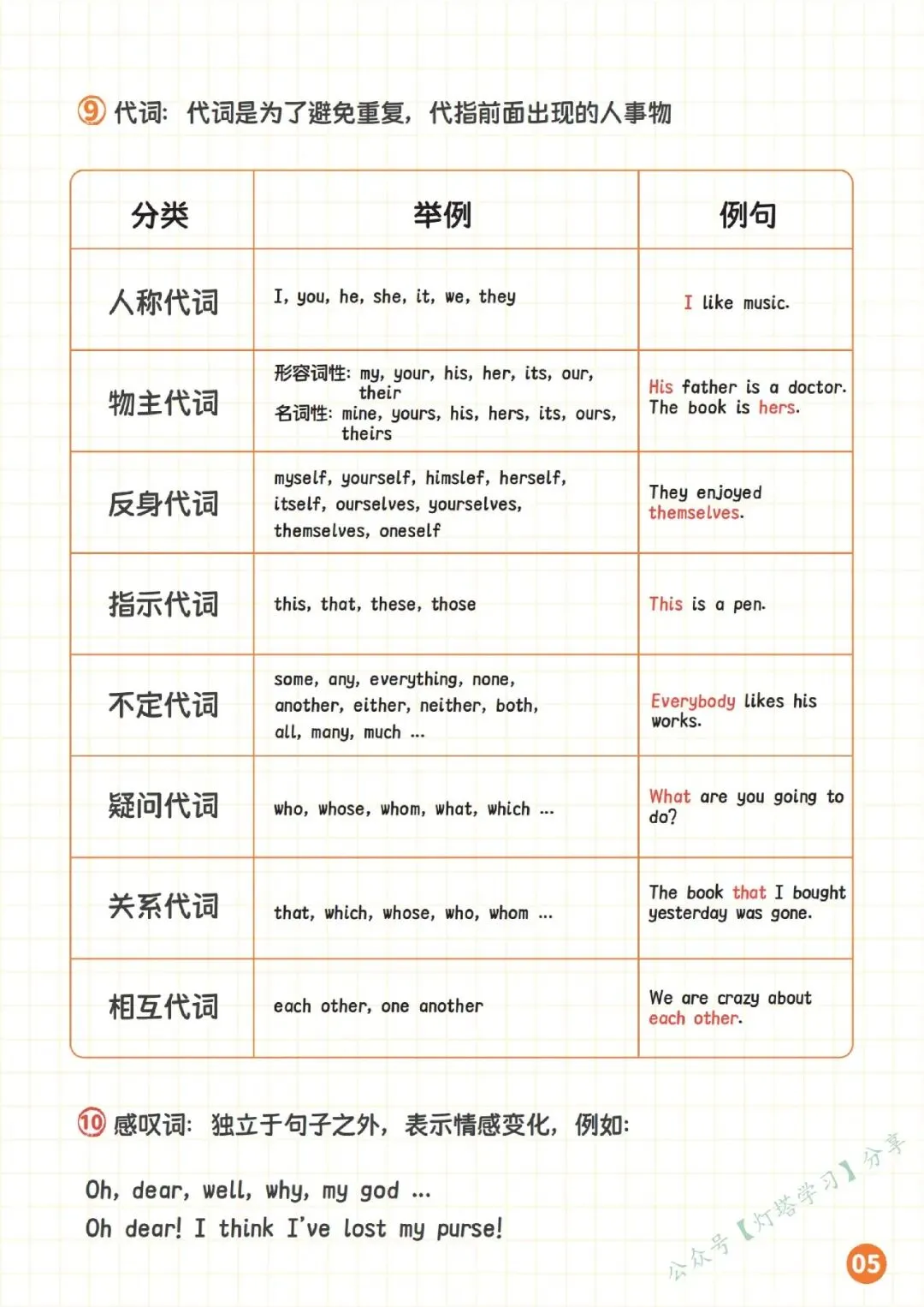 中考英语语法体系14页纸全搞定 第8张