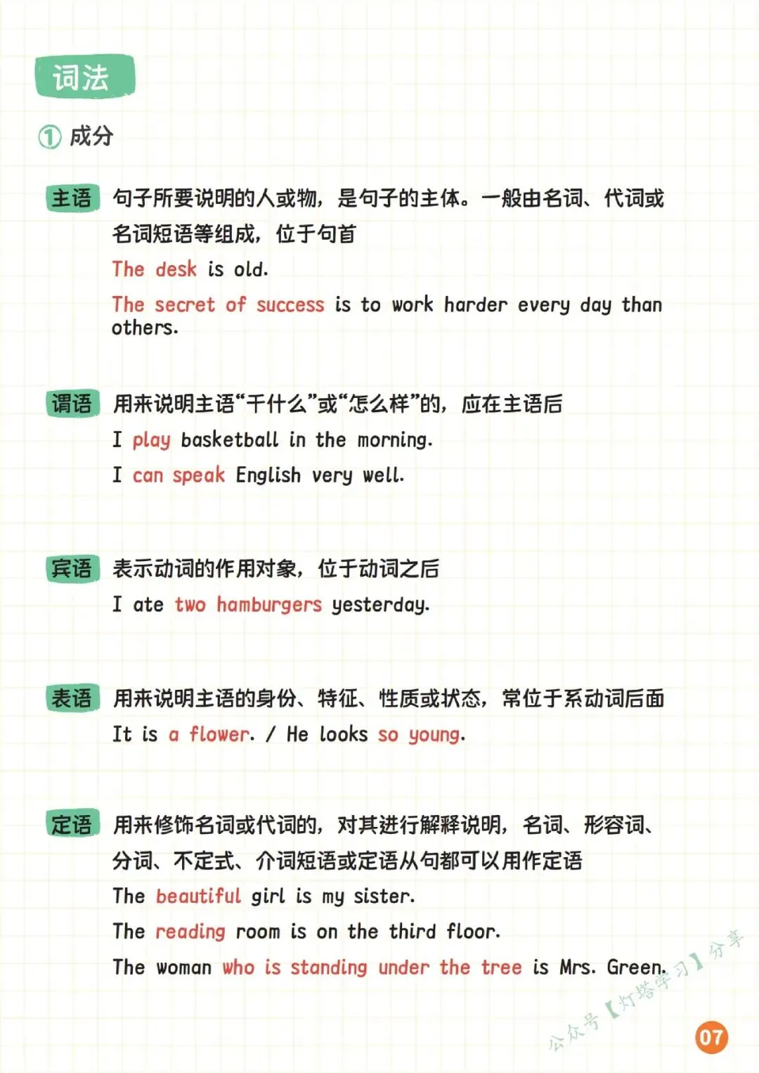 中考英语语法体系14页纸全搞定 第10张