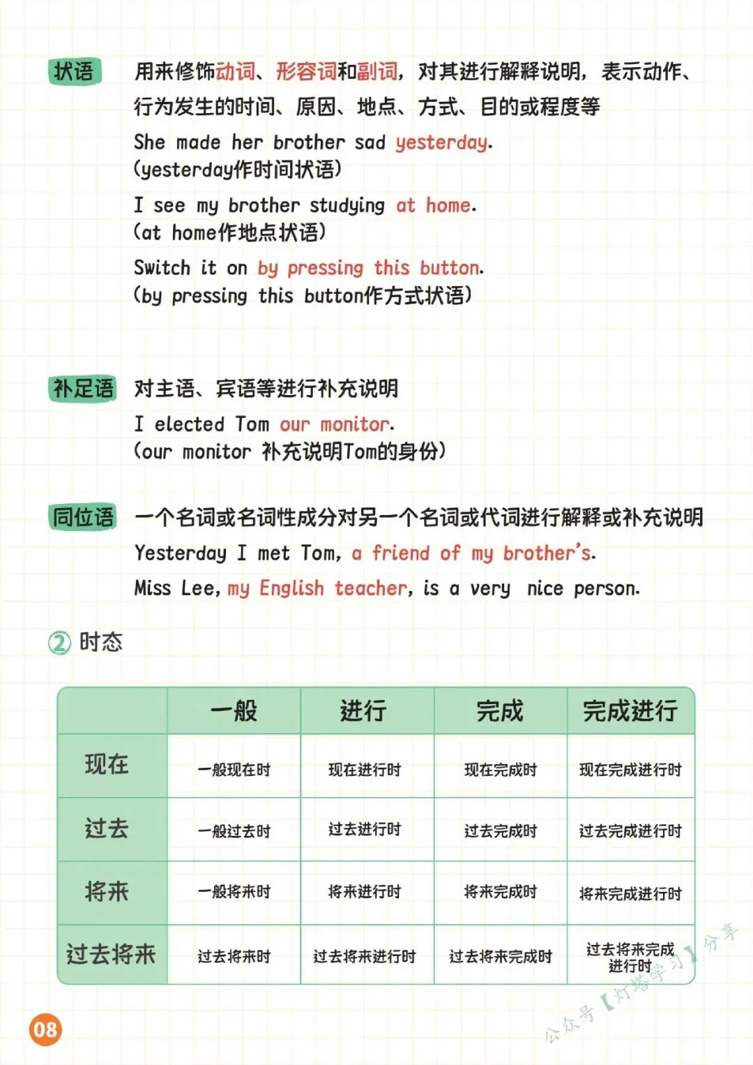 中考英语语法体系14页纸全搞定 第11张