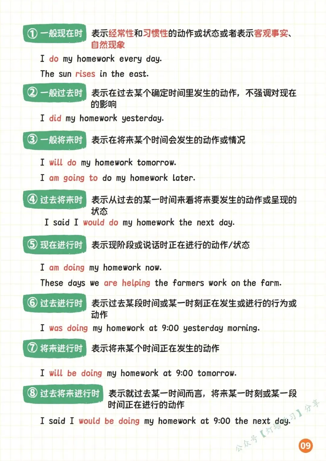 中考英语语法体系14页纸全搞定 第12张