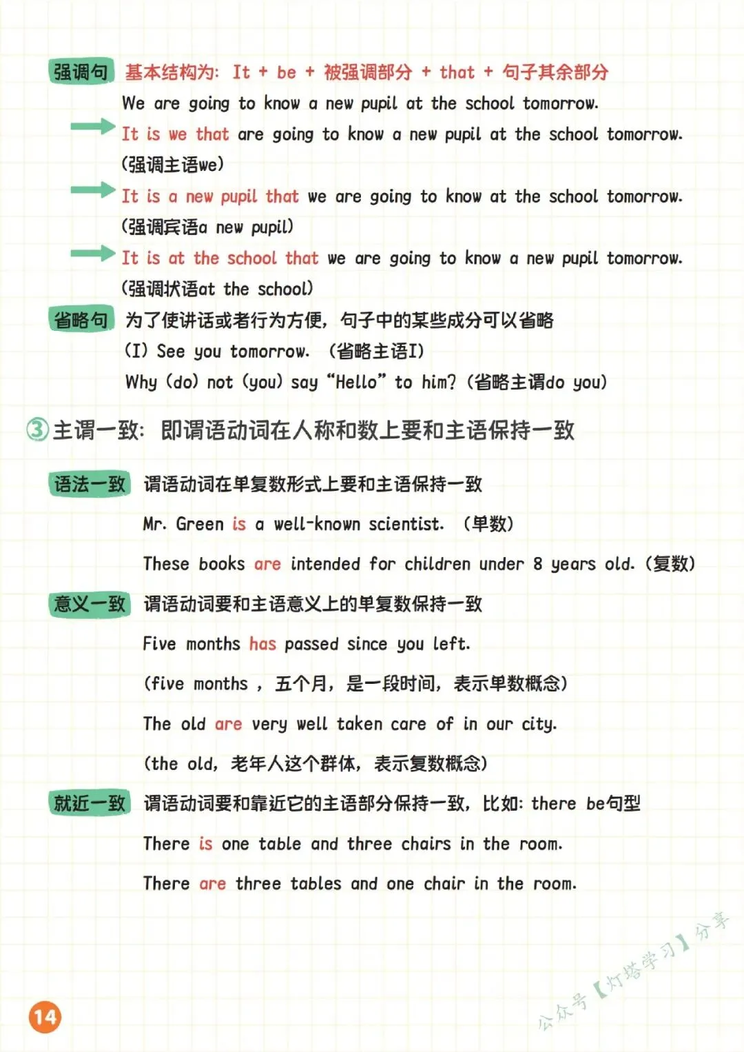 中考英语语法体系14页纸全搞定 第17张