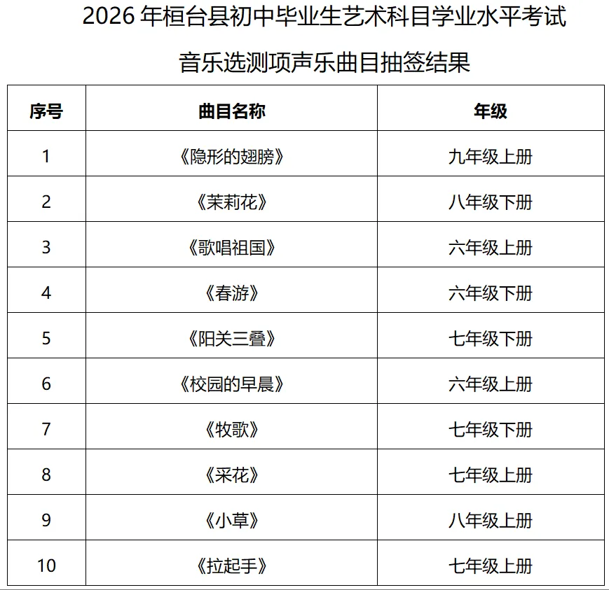 2026桓台体育中考抽测项目确定! 第8张