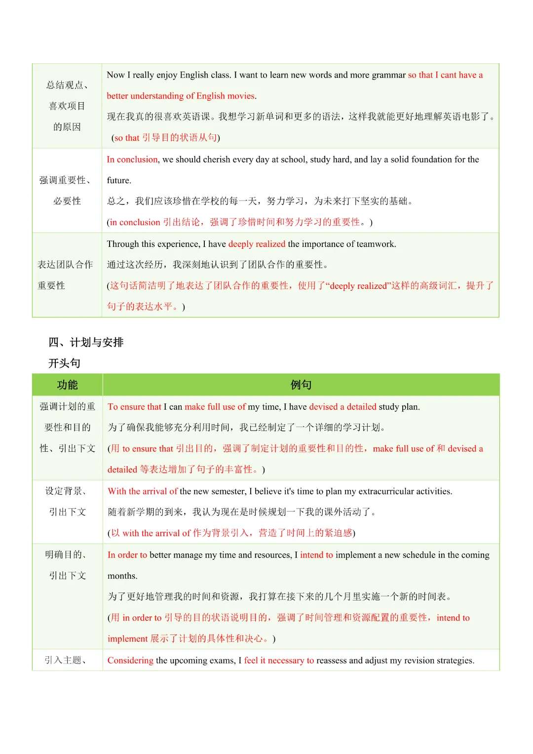 【中考专项英语】 《专题06 中考写作常考十大热点话题满分必背句型 知识清单+易错专练》完整高清电子版可打印 第11张 【中考专项英语】 《专题06 中考写作常考十大热点话题满分必背句型 知识清单+易错专练》完整高清电子版可打印 第11张