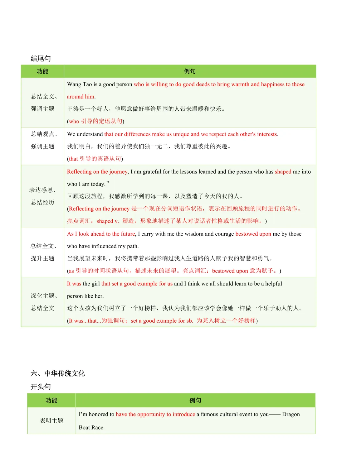 【中考专项英语】 《专题06 中考写作常考十大热点话题满分必背句型 知识清单+易错专练》完整高清电子版可打印 第14张 【中考专项英语】 《专题06 中考写作常考十大热点话题满分必背句型 知识清单+易错专练》完整高清电子版可打印 第14张