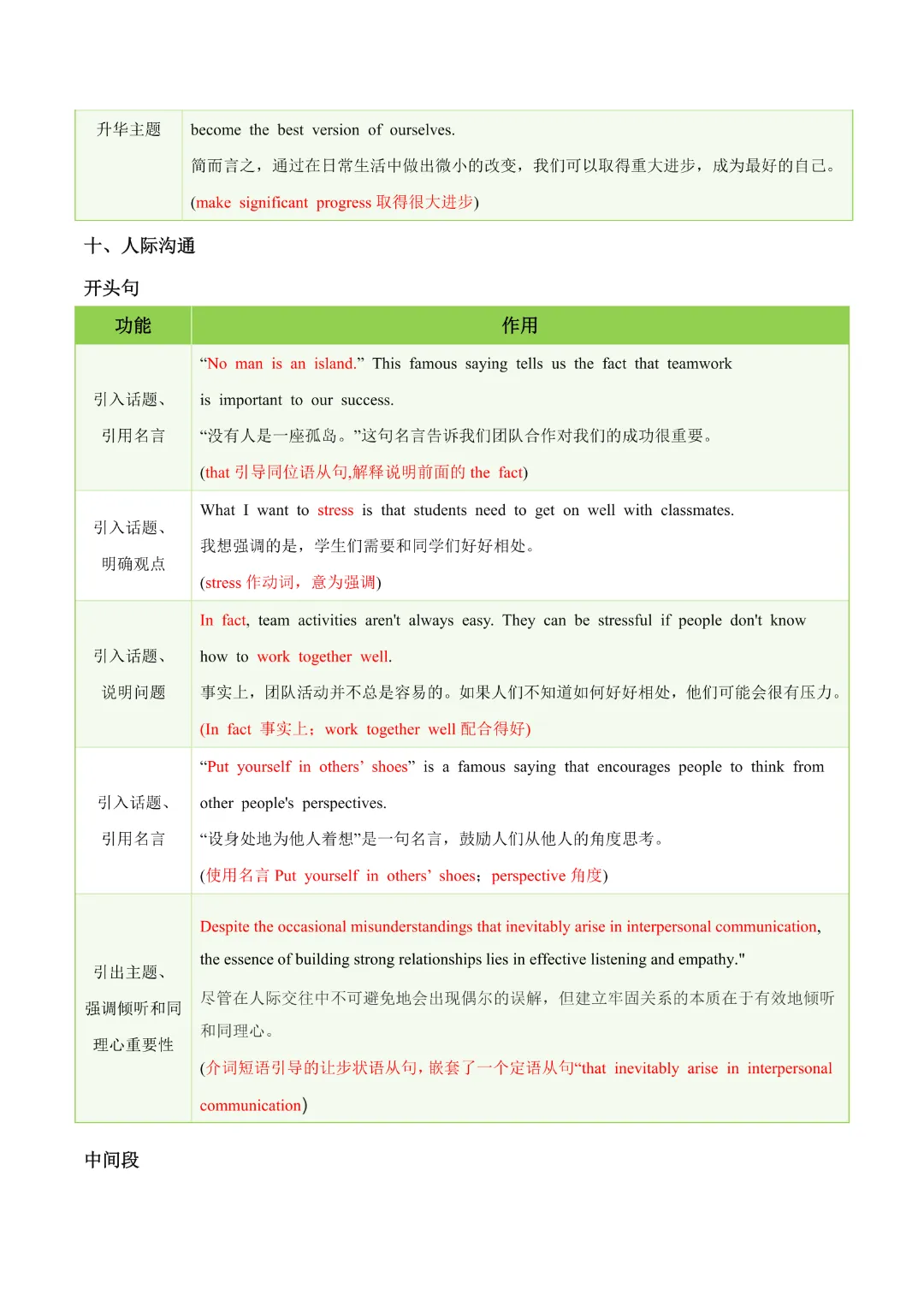 【中考专项英语】 《专题06 中考写作常考十大热点话题满分必背句型 知识清单+易错专练》完整高清电子版可打印 第19张 【中考专项英语】 《专题06 中考写作常考十大热点话题满分必背句型 知识清单+易错专练》完整高清电子版可打印 第19张