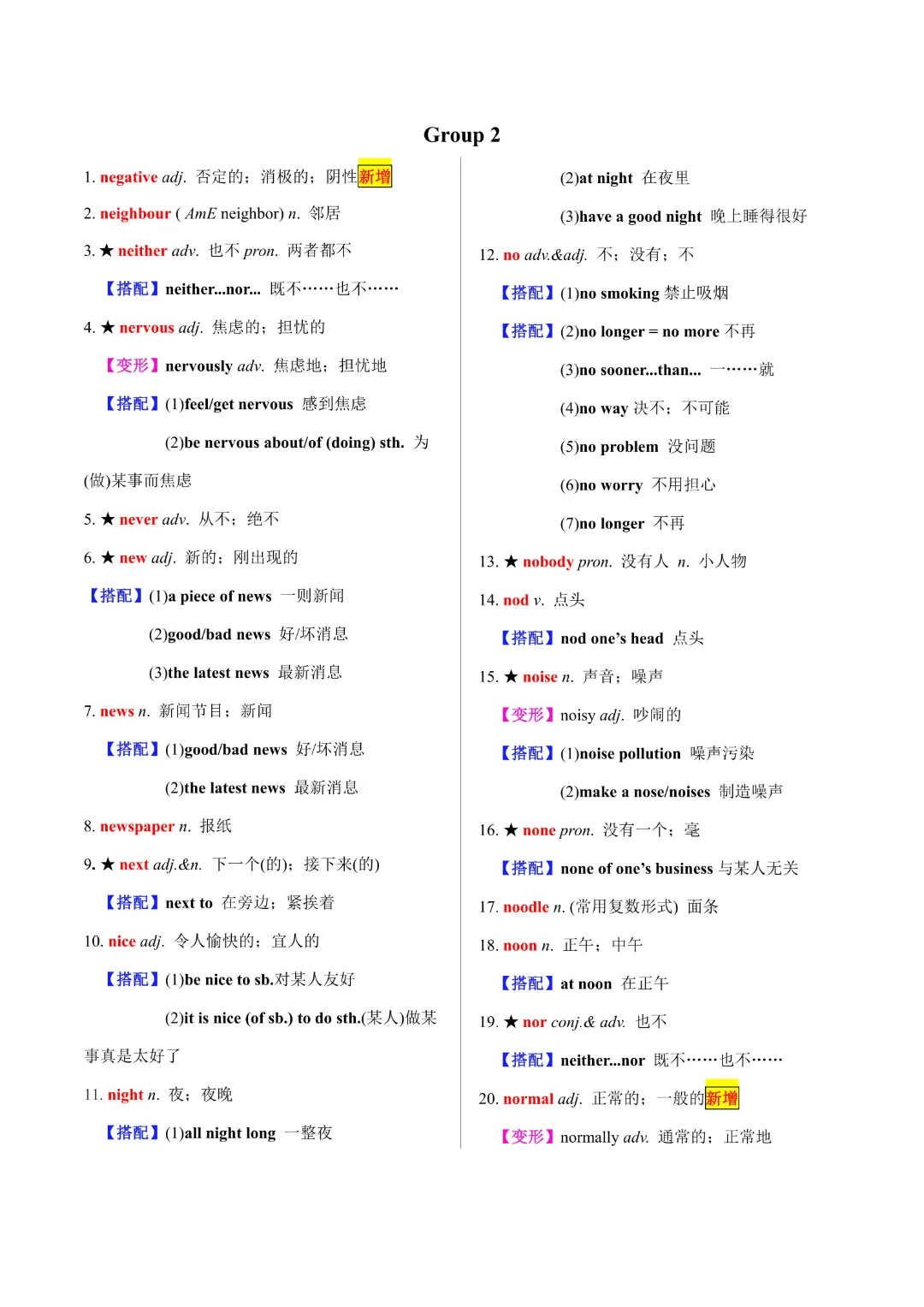 【中考专项英语】《专题02 20天搞定中考必背1600词》完整高清电子版可打印 第7张