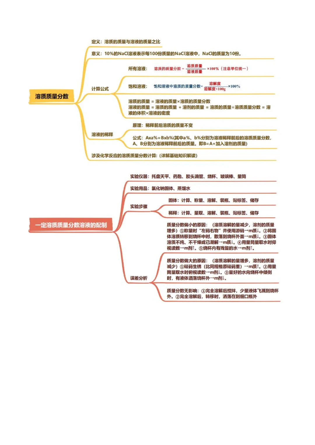 【中考专项化学】《专题4 水和溶液》知识梳理+专项复习  完整高清电子版可打印 第7张