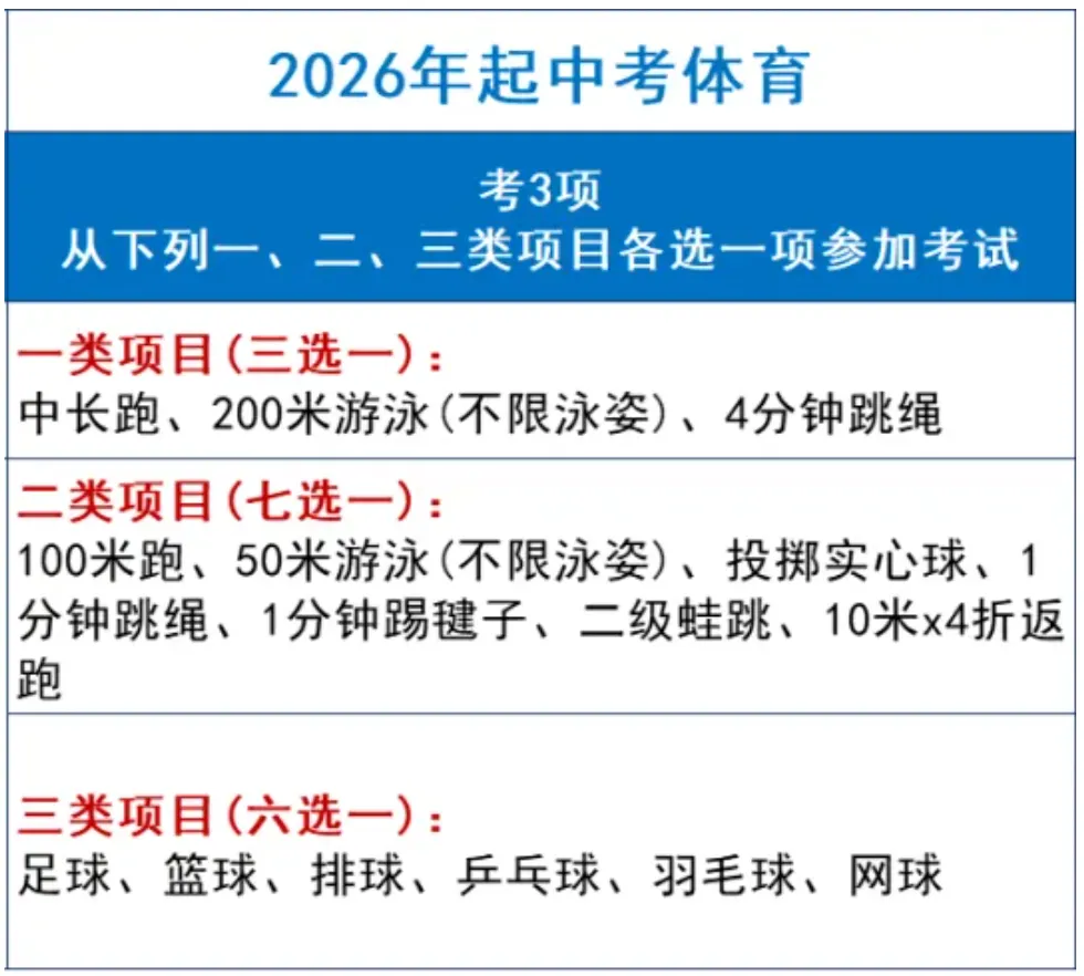 来了!2026年深圳中考体育考试项目及评分标准 第3张