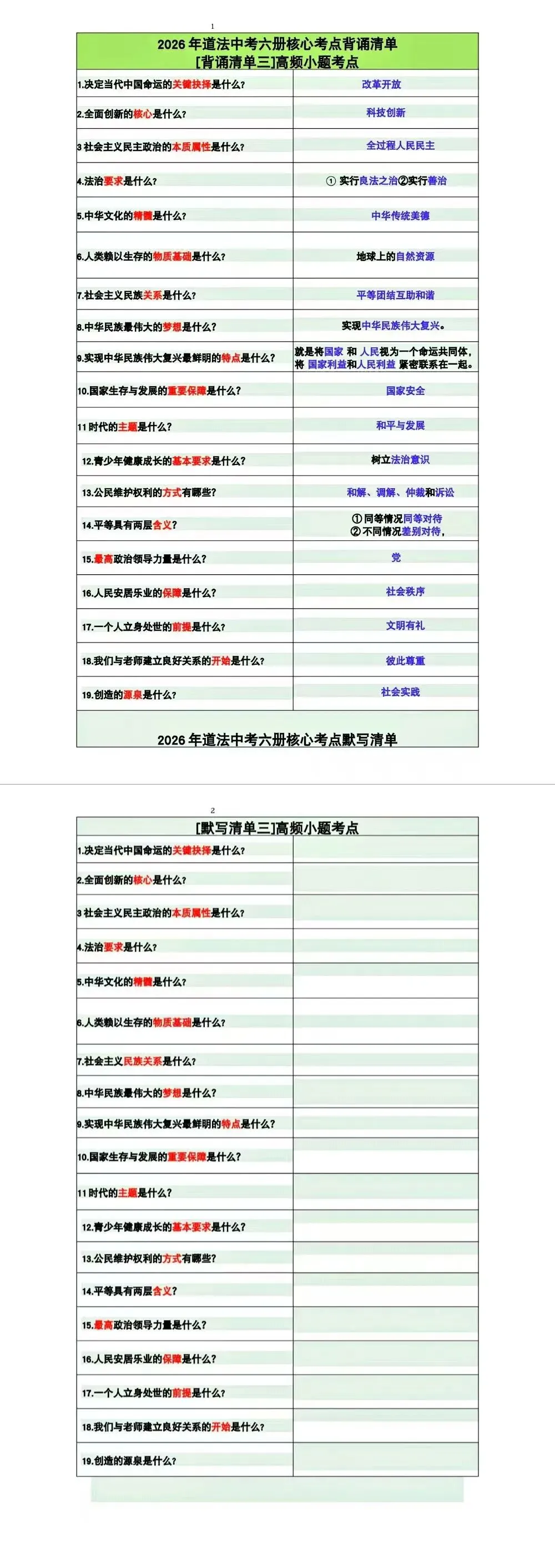 别再翻书了!2026中考道法六册核心考点直接背默!背完直接上考场! 第1张
