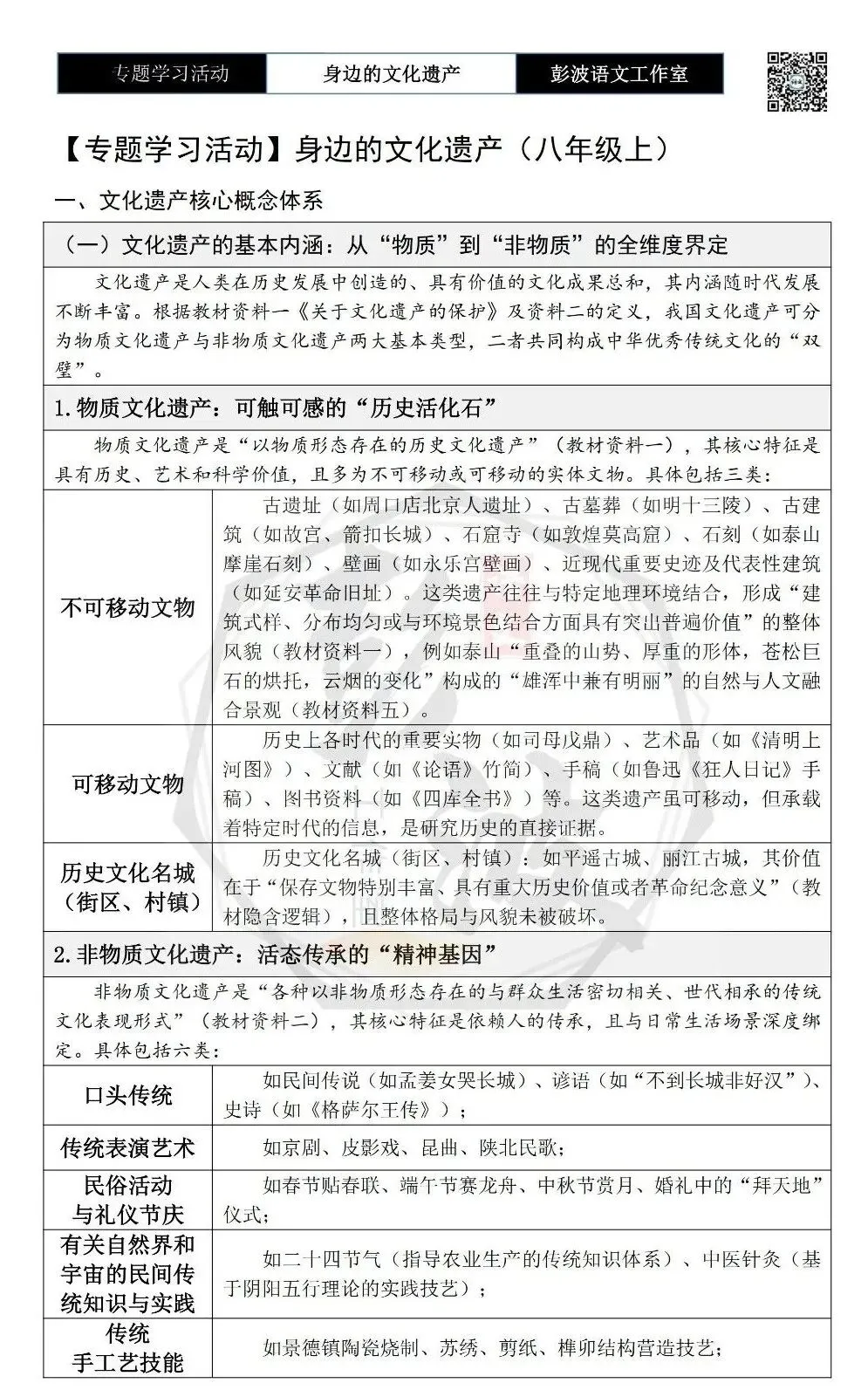 【中考语言专项-专题学习活动】-八年级上-06身边的文化遗产-知识手册(2元) 第5张