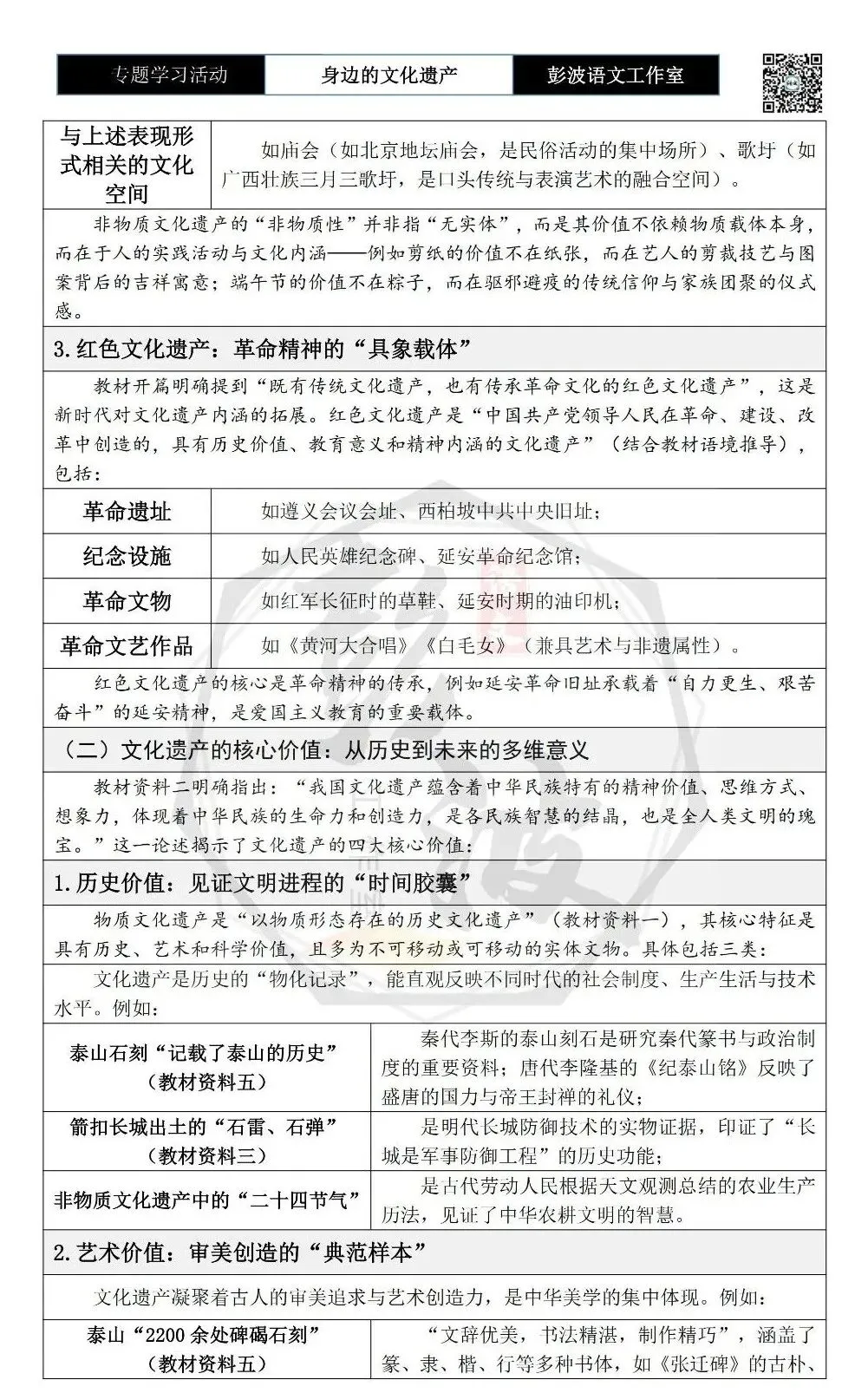 【中考语言专项-专题学习活动】-八年级上-06身边的文化遗产-知识手册(2元) 第6张