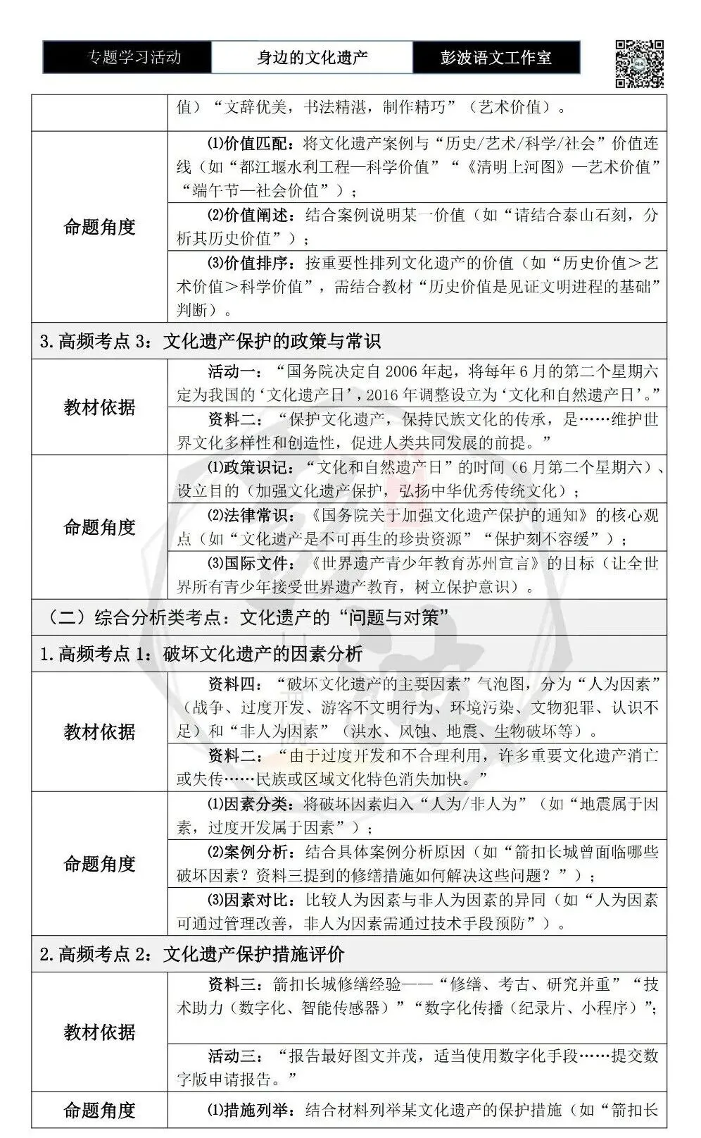 【中考语言专项-专题学习活动】-八年级上-06身边的文化遗产-知识手册(2元) 第13张