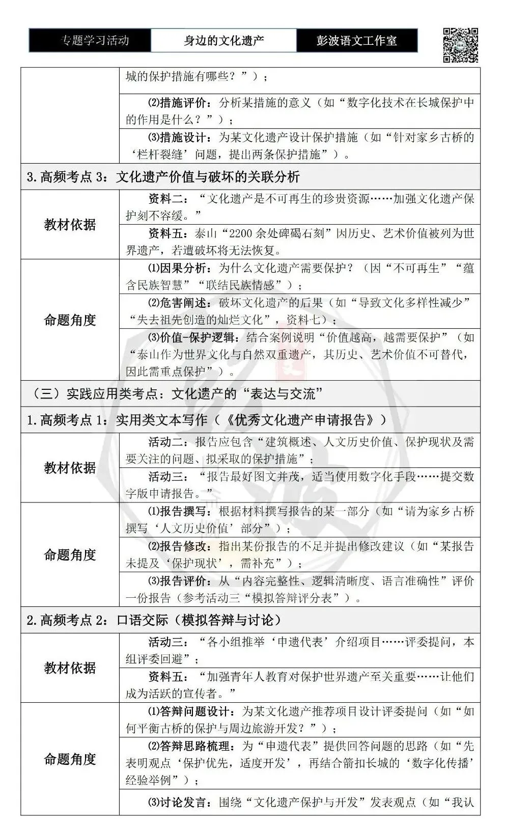 【中考语言专项-专题学习活动】-八年级上-06身边的文化遗产-知识手册(2元) 第14张