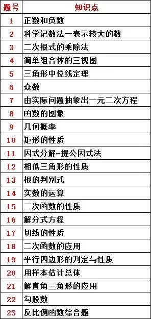 2025年广东省中考数学试卷 第24张