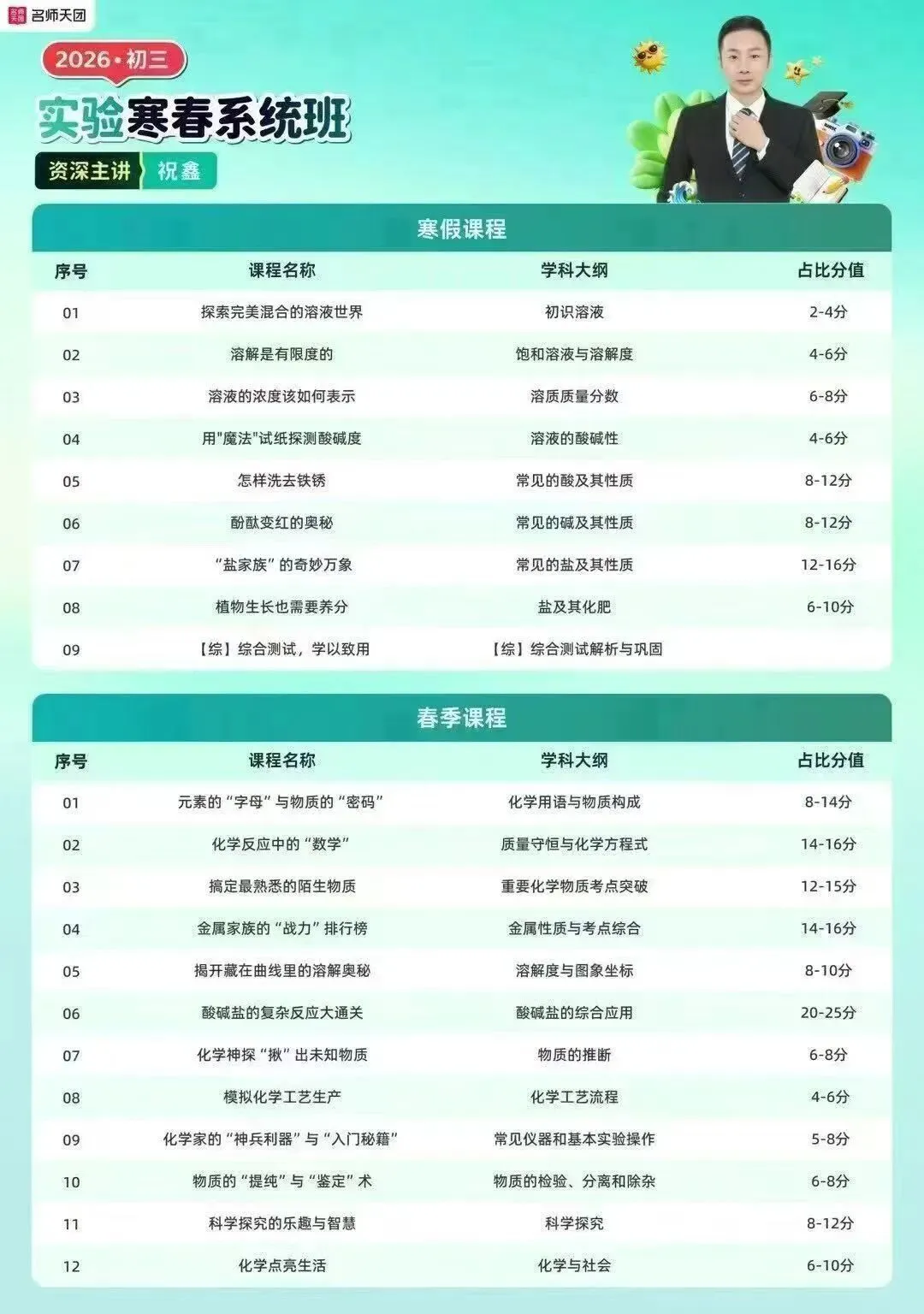 寒假是初三中考的重要时间点,不要浪费了……2025名师天团暑秋初三 第4张
