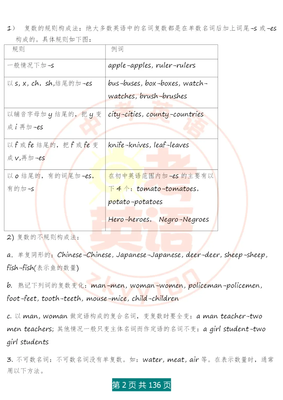 中考英语语法精讲,家有初中生,打印吃透,横扫3年考点,稳上130 第3张