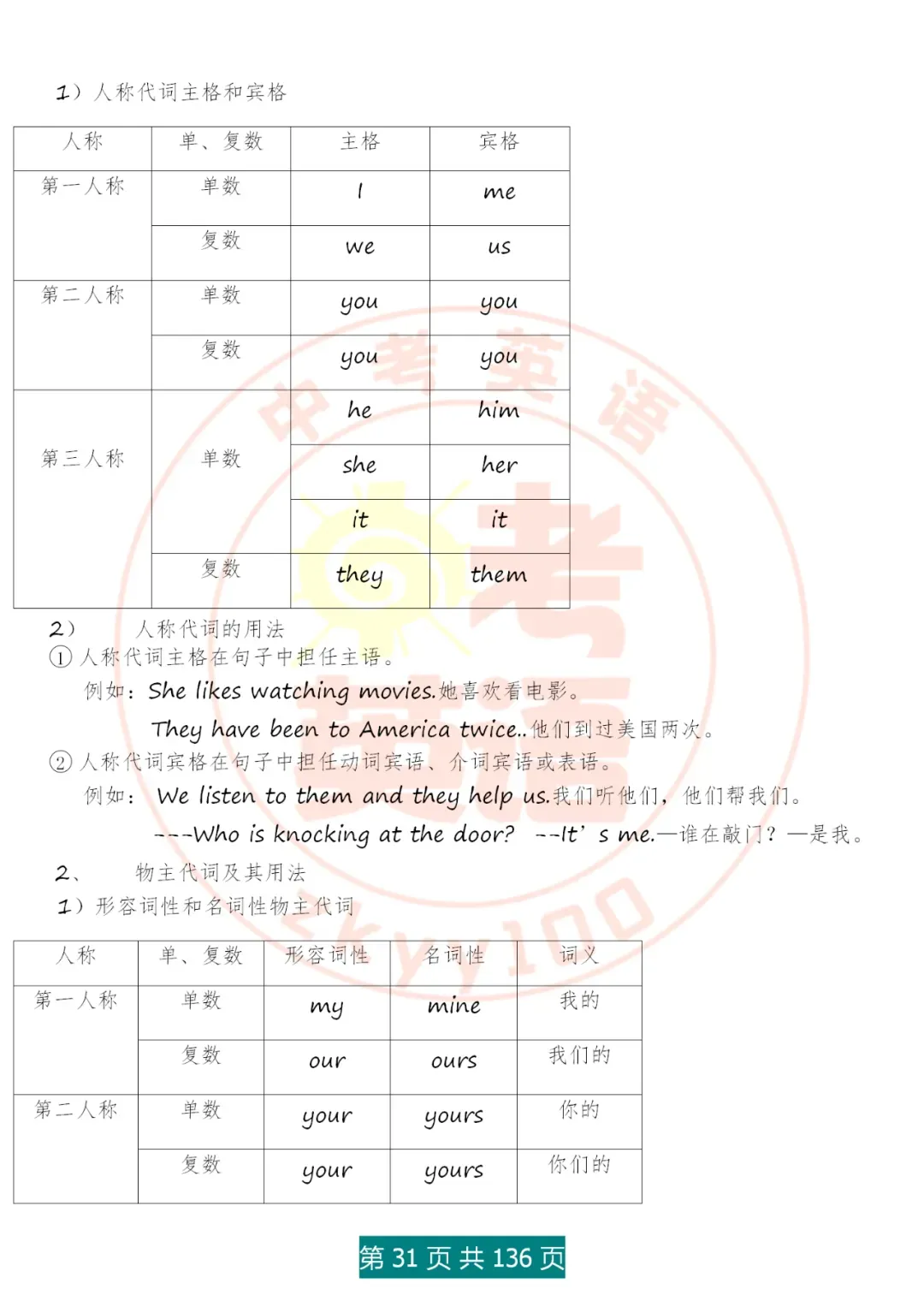中考英语语法精讲,家有初中生,打印吃透,横扫3年考点,稳上130 第31张