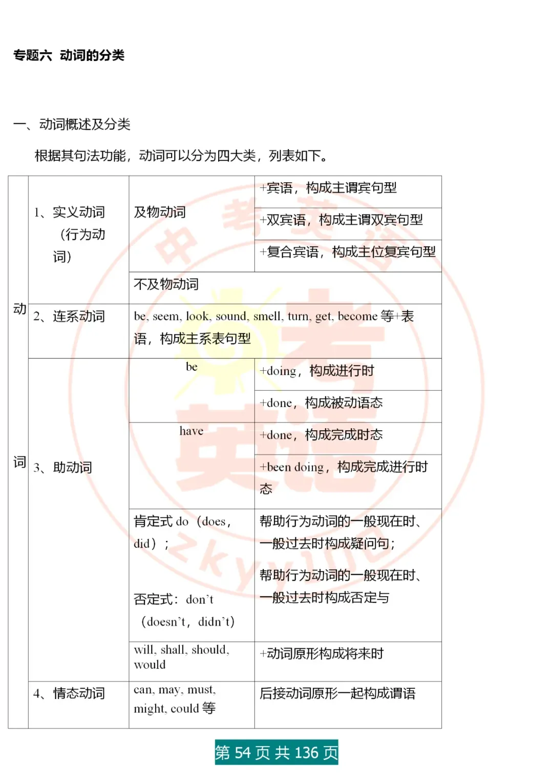 中考英语语法精讲,家有初中生,打印吃透,横扫3年考点,稳上130 第54张