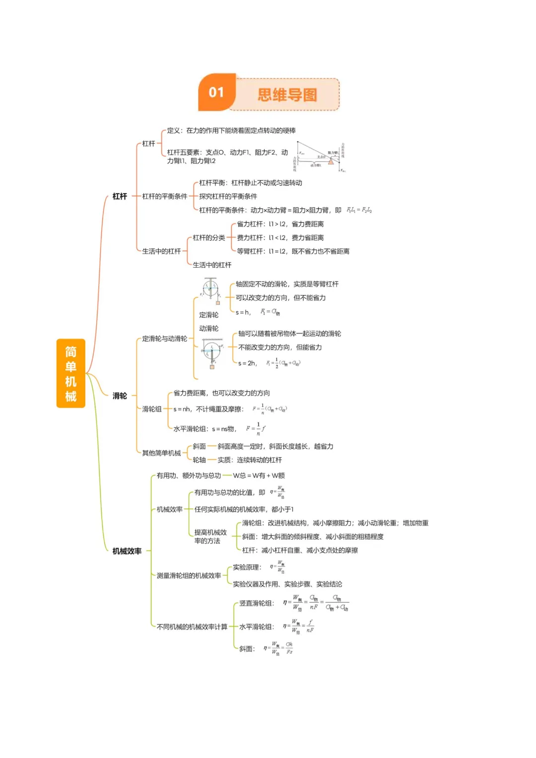 【中考专项物理】《专题13 简单机械》知识梳理+易错专项  完整高清电子版可打印 第5张
