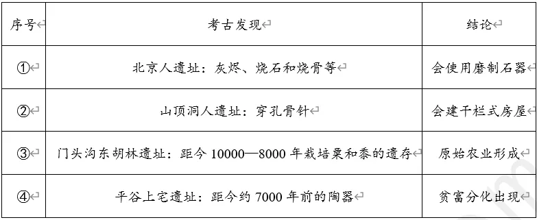 【每日一练533】深圳中考历史 第3张