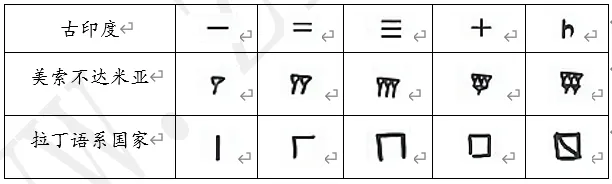 【每日一练533】深圳中考历史 第6张