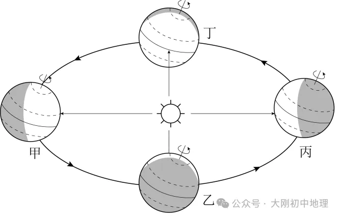 25最新中考模拟地理试卷(1) 第3张