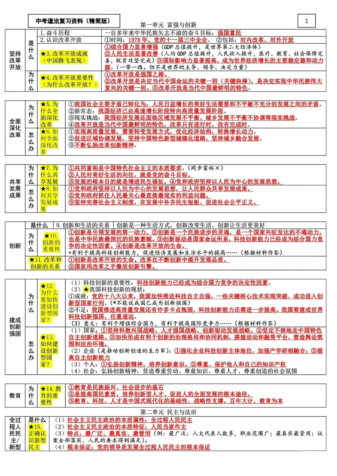 中考道法复习资料(精简版) 第1张