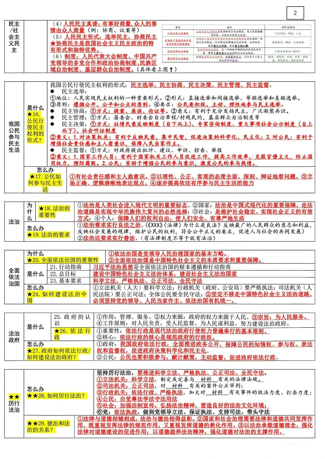 中考道法复习资料(精简版) 第2张