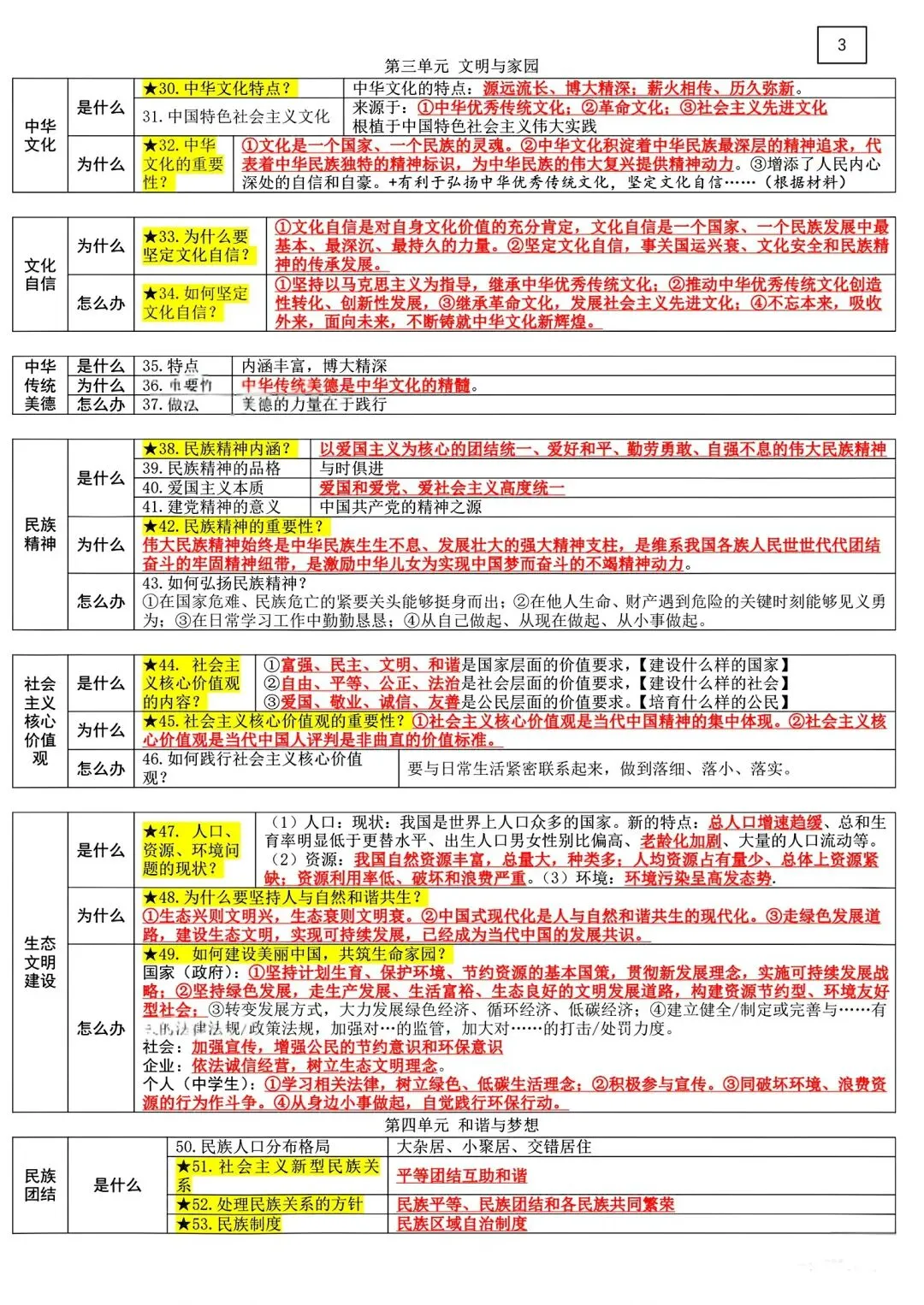 中考道法复习资料(精简版) 第3张