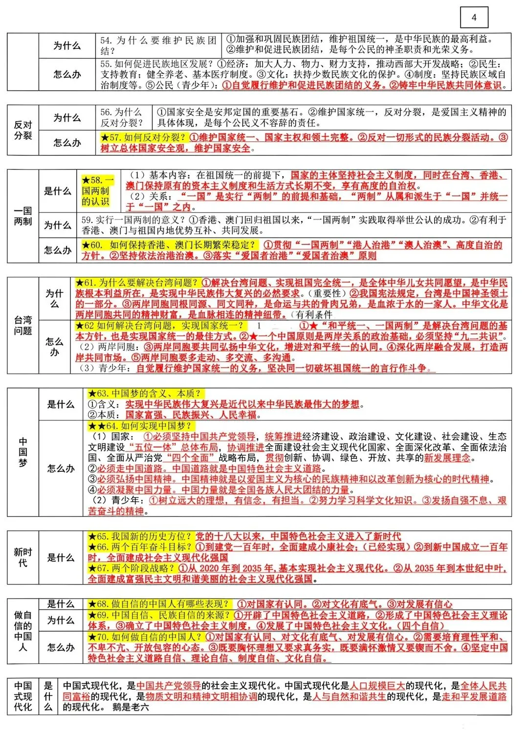 中考道法复习资料(精简版) 第4张