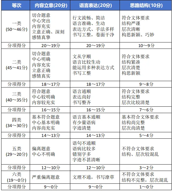 从2025看2026:全国中考作文命题风向全景解读与教学重点 第4张