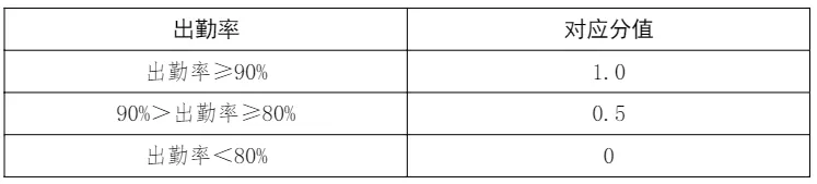 【邯郸中考】邯郸体育中考项目构成&评分标准 第3张