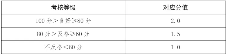 【邯郸中考】邯郸体育中考项目构成&评分标准 第5张