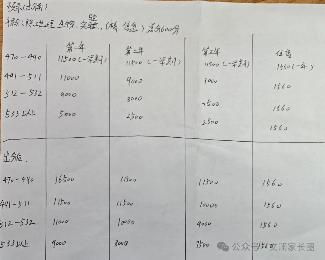 【衡水中考】衡水武邑宏达东方学校预录政策 第1张