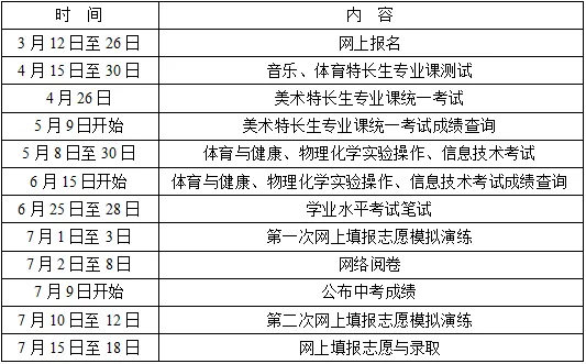 鄂尔多斯市2025年中考政策解读 第5张