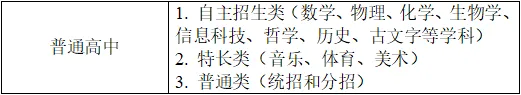 鄂尔多斯市2025年中考政策解读 第7张