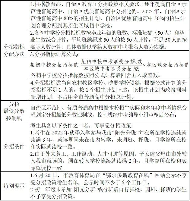 鄂尔多斯市2025年中考政策解读 第9张