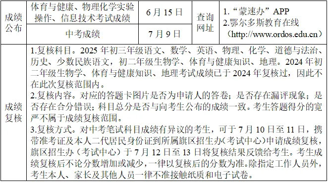 鄂尔多斯市2025年中考政策解读 第11张